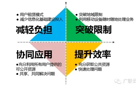 关于BIM云的科普，深入浅出！