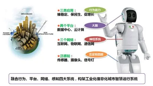 “可落地、可运营”的智慧城市云平台初步取得成果
