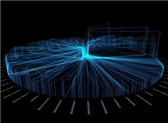 3D可视化技术，诠释数据立体美
