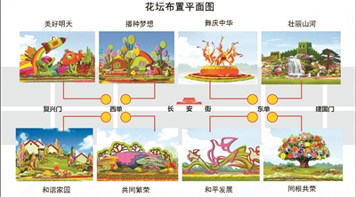 3D打印技术首次用于天安门广场立体花坛建模