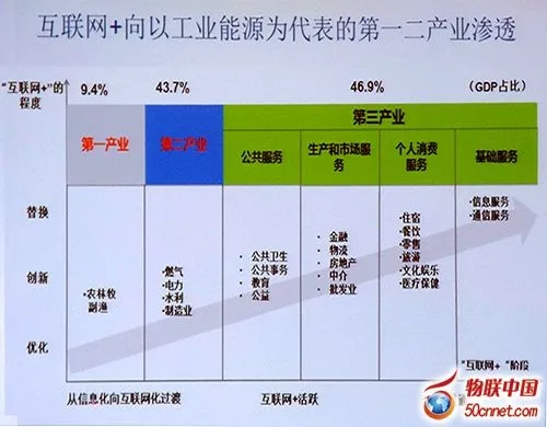 不以牺牲环境换GDP 智慧能源开启节能新章
