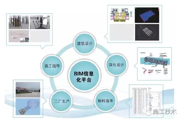 装配式建筑展现未来住宅可能性