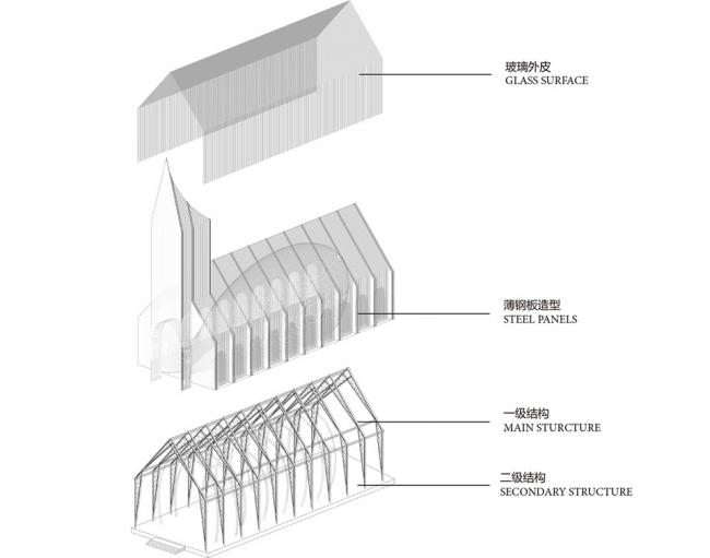 张家港市基督教堂建筑设计 张家港市基督教堂建筑设计