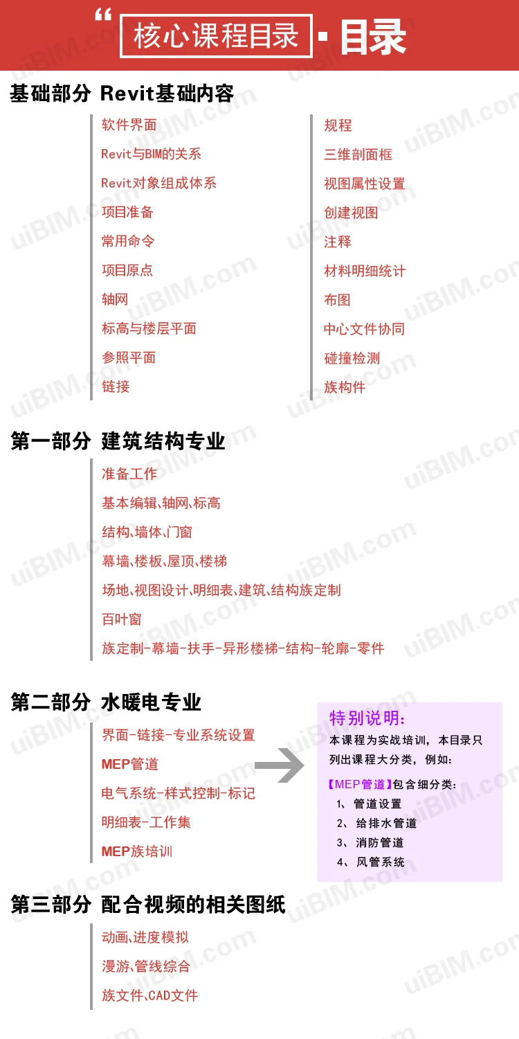 REVIT视频教程 大型建筑企业员工BIM培训教程 BIM建筑专业+结构专业+水暖电专业+快速入门并精通BIM