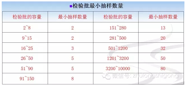 《混凝土结构工程施工质量验收规范》 2015修订内容解读