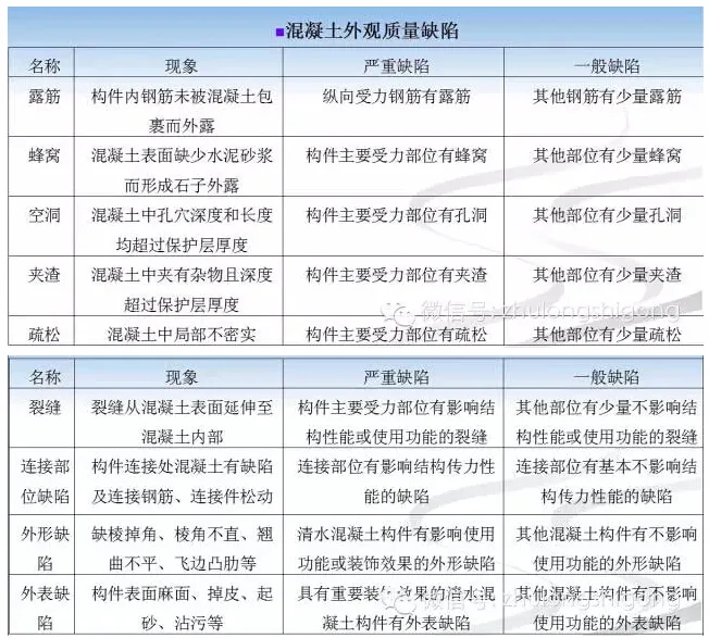 《混凝土结构工程施工质量验收规范》 2015修订内容解读