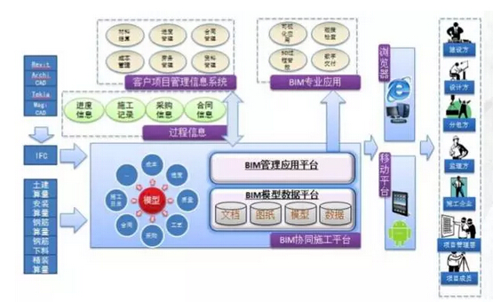 BIM深度应用案例——北京潞河医院项目