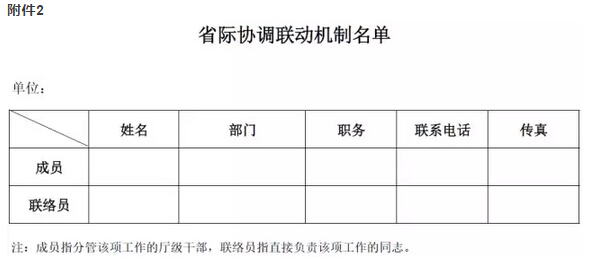 住建部印发推动建筑市场统一开放若干规定