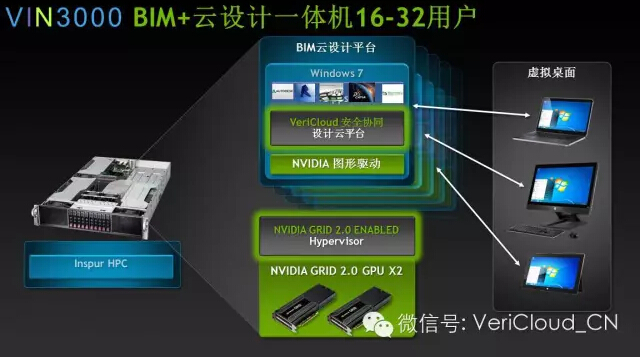 2015高性能计算用户大会VIN3000 BIM+生态云一体机发布 2015高性能计算用户大会VIN3000 BIM+生态云一体机发布