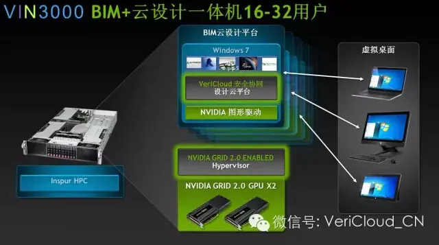 2015高性能计算用户大会VIN3000 BIM+生态云一体机发布