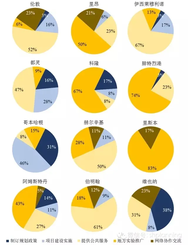欧洲智慧城市实践中的主体互动关系研究