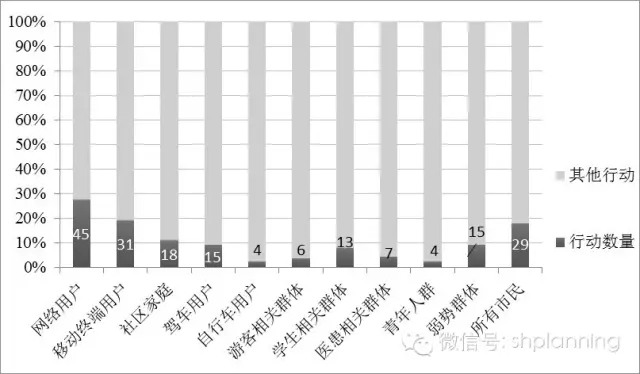欧洲智慧城市实践中的主体互动关系研究 欧洲智慧城市实践中的主体互动关系研究
