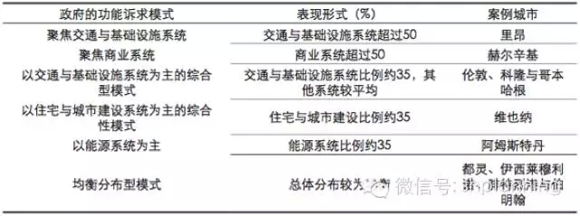 欧洲智慧城市实践中的主体互动关系研究 欧洲智慧城市实践中的主体互动关系研究