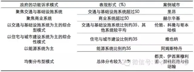 欧洲智慧城市实践中的主体互动关系研究