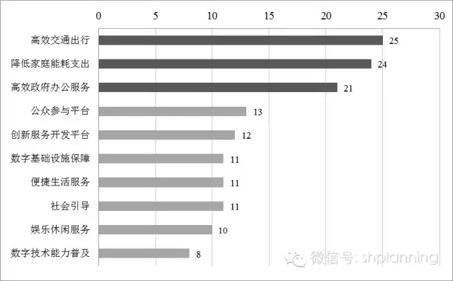 欧洲智慧城市实践中的主体互动关系研究