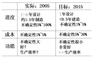同济大学丁士昭：建筑行业信息化导论