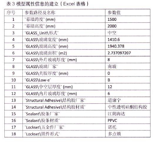 幕墙BIM模型定制技术及其应用