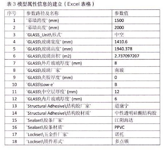 幕墙BIM模型定制技术及其应用
