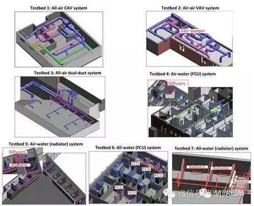 暖通空调的故障了怎么办，看BIM如何解决