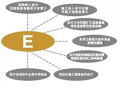 设计院们，再不转型就晚了！