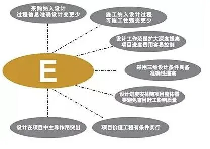 设计院们，再不转型就晚了！