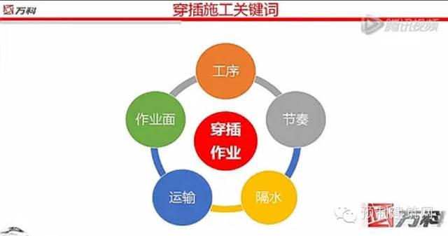 万科双月湾工业化施工解密，采用数10项先进技术