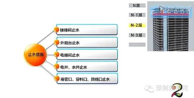 万科双月湾工业化施工解密，采用数10项先进技术