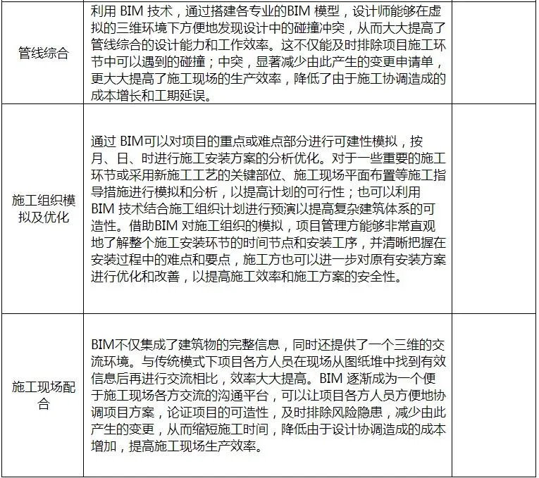 湖南六建BIM工作站挂牌成立