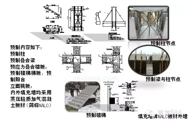BIM在全预制装配式住宅中的应用