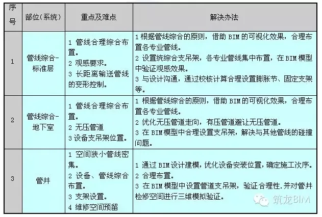 BIM在全预制装配式住宅中的应用
