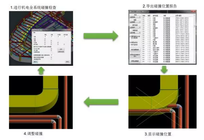 延长石油科研中心BIM应用 延长石油科研中心BIM应用