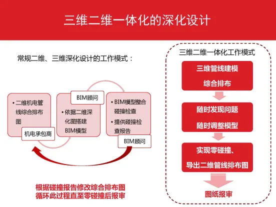万科广场建设项目BIM技术应用全流程详解