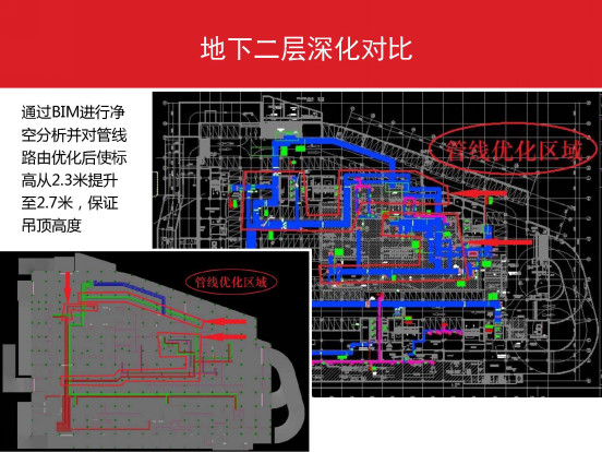 万科广场建设项目BIM技术应用全流程详解