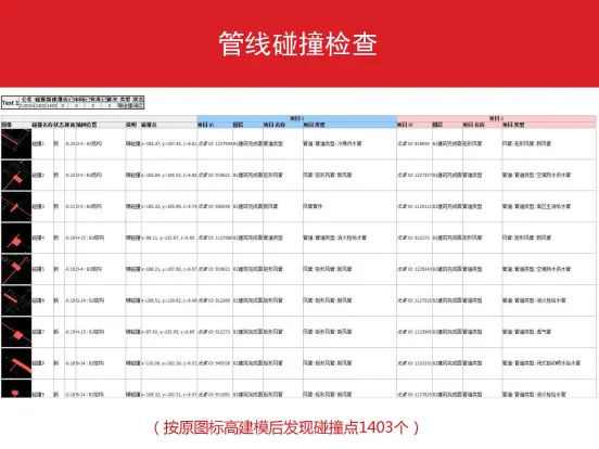 万科广场建设项目BIM技术应用全流程详解