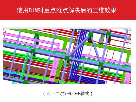 万科广场建设项目BIM技术应用全流程详解