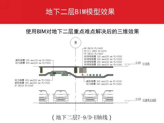 万科广场建设项目BIM技术应用全流程详解