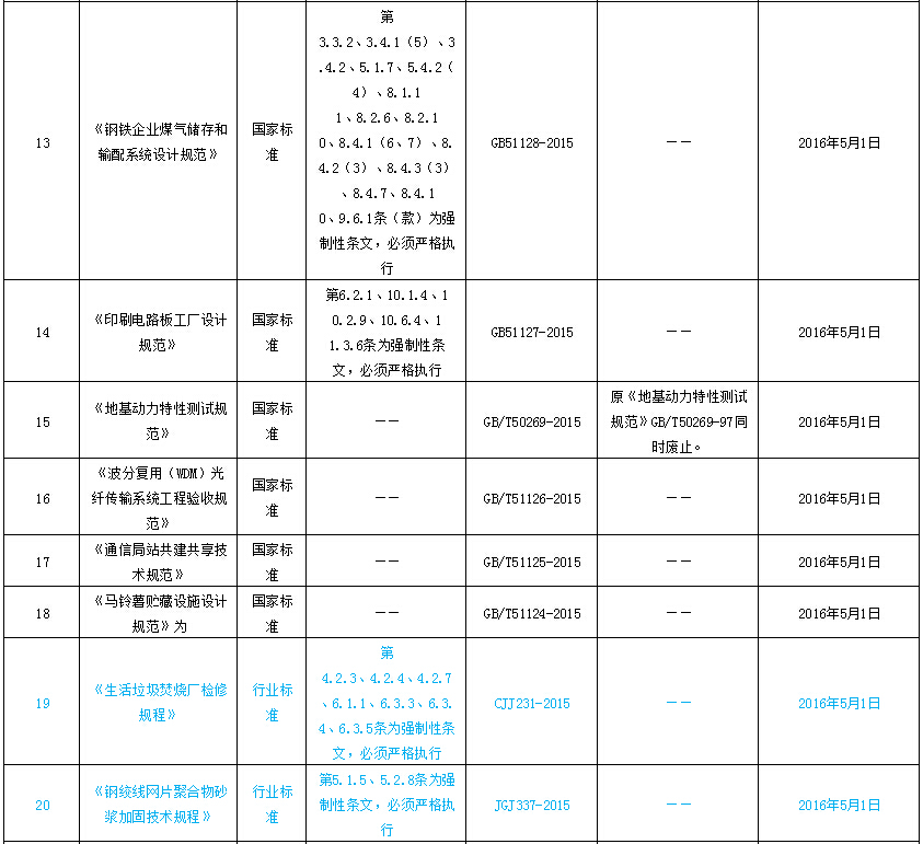 住建部一次性发布24项标准（包含多个强制性条文）