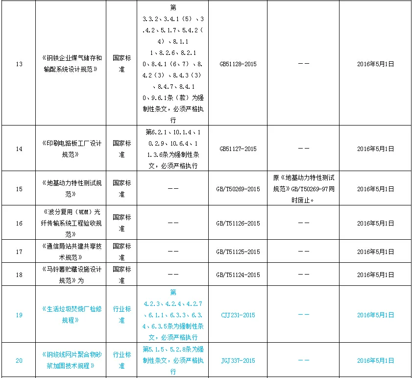 住建部一次性发布24项标准（包含多个强制性条文）