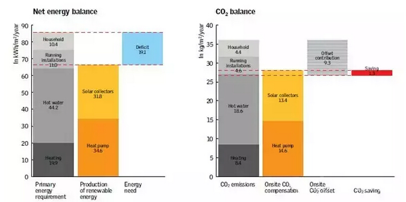 与习大大一起探访英国未来建筑设计标杆--碳光住宅 与习大大一起探访英国未来建筑设计标杆--碳光住宅
