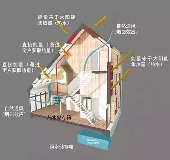 与习大大一起探访英国未来建筑设计标杆--碳光住宅 与习大大一起探访英国未来建筑设计标杆--碳光住宅