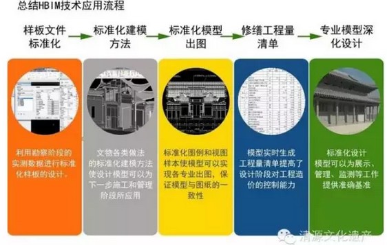 BIM在文化遗产保护设计的应用探索 BIM在文化遗产保护设计的应用探索