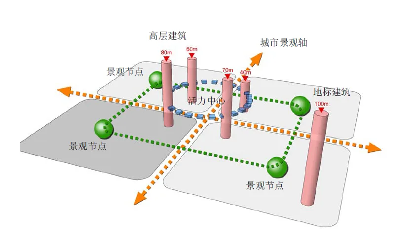 东莞松山湖国际金融创新园项目规划文本