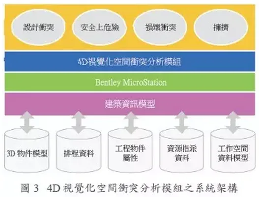 BIM应用于工作空间冲突分析