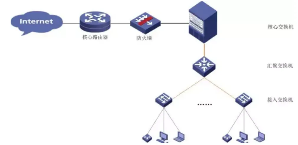 建筑行业的网络架构法则