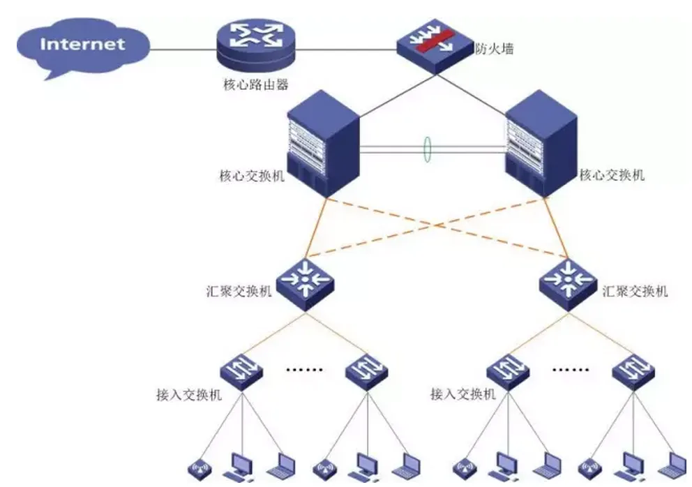 建筑行业的网络架构法则