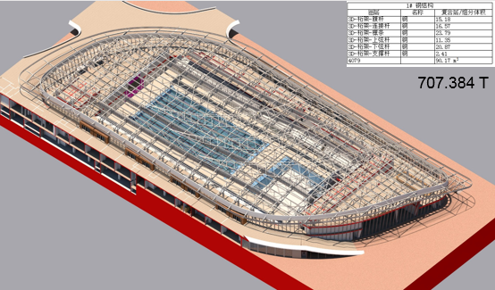 江门滨江体育中心项目BIM应用