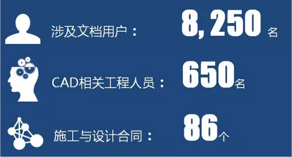 BIM在英国伦敦Crossrail轨交工程中的应用