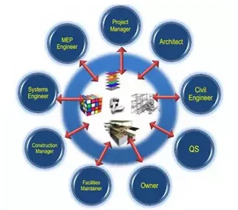 BIM在英国伦敦Crossrail轨交工程中的应用