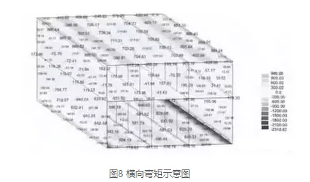 BIM技术在地铁车站结构设计中的应用研究