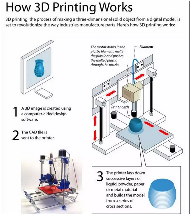 玩转3D打印的建筑师 玩转3D打印的建筑师